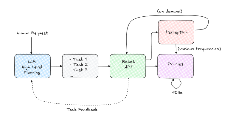 MenteeBot AI Approach